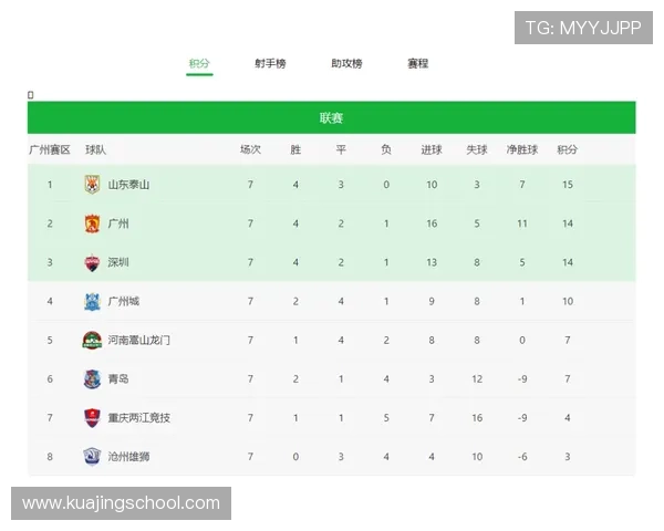 武汉乒乓球队以84分稳居城市联赛积分榜首位展现强劲实力